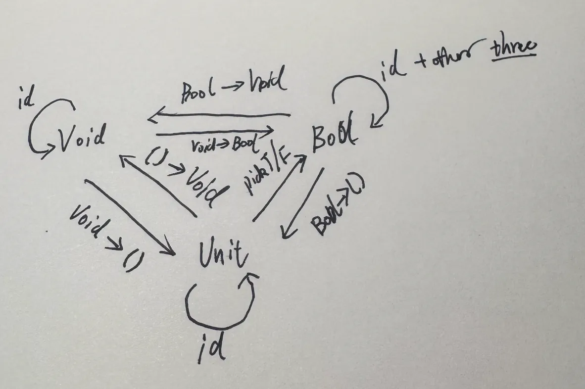 感觉不太对，但是至少先手写一下～